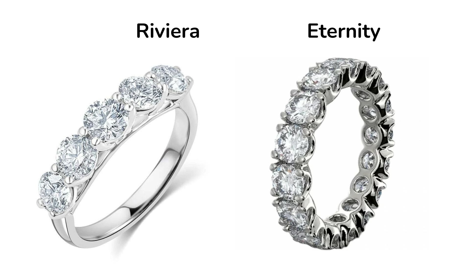 Differenza eternity e riviera